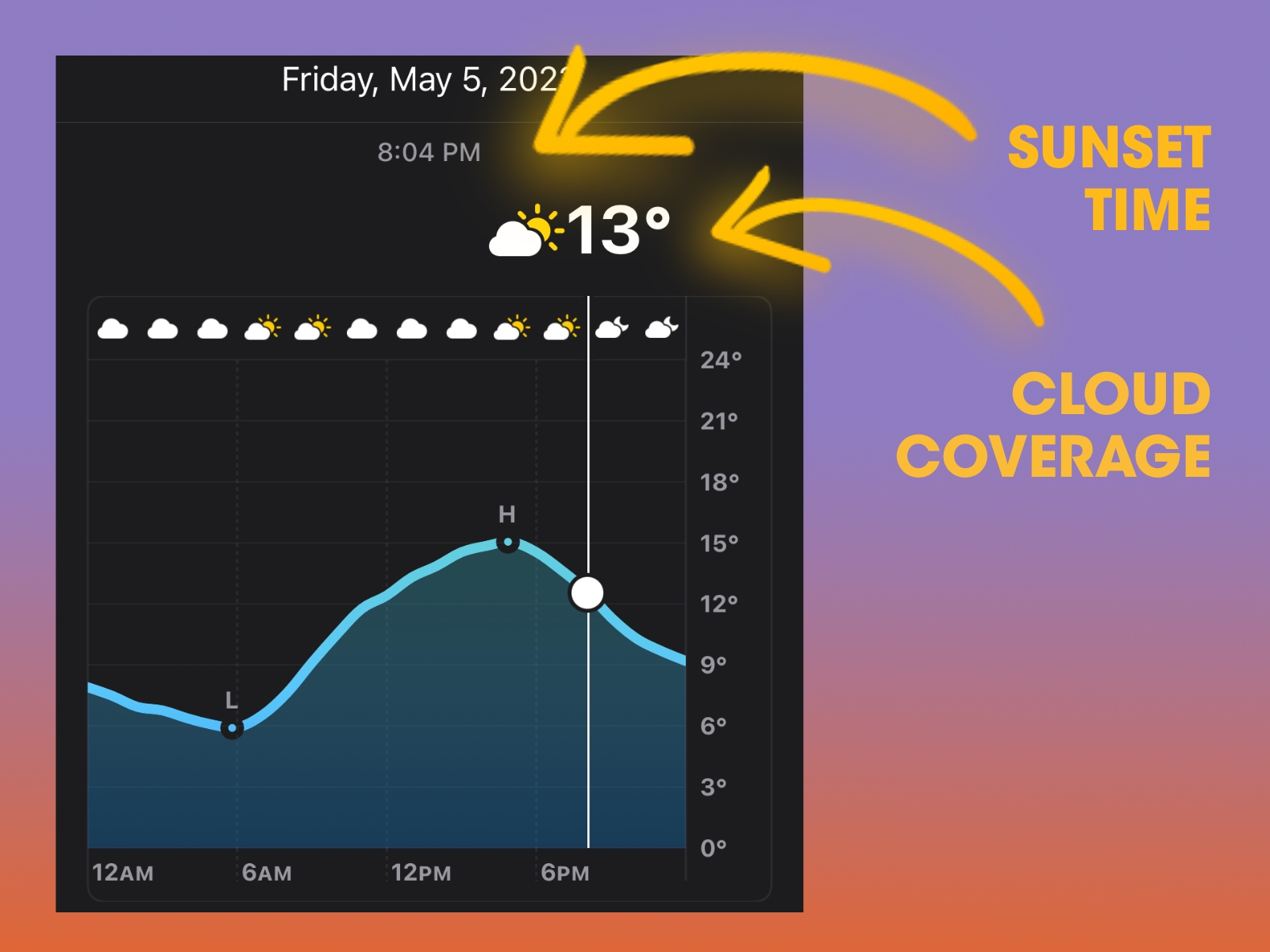 Weather app showing partly cloudy skies at sunset time